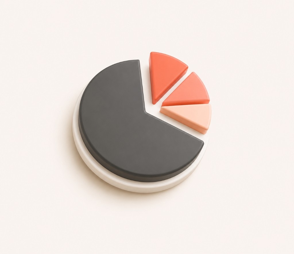 A 3D pie chart with warm orange slices, real-time analytics